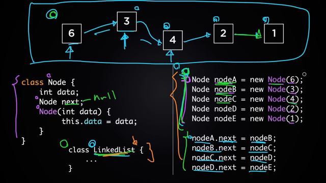 CS Dojo - Introduction to Linked Lists (Data Structures & Algorithms #5)