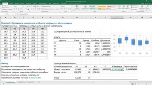 Дисперсионный анализ данных в Excel