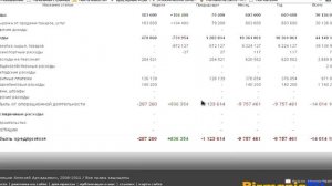 Бизнес мания - экономическая онлайн игра