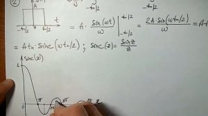 Спектральная плотность прямоугольного импульса