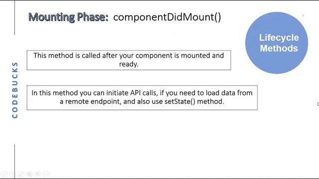 Lifecycle Methods in React JS | React Basics
