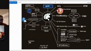 Delphi : delphi vcl - firemonkey