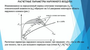 Лекция 13. Расчетные параметры воздуха для СКВ