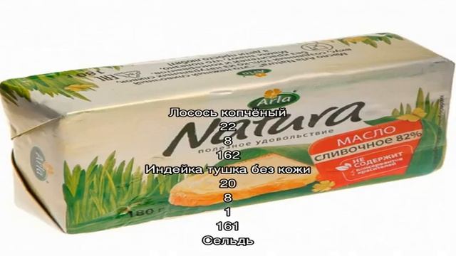 Таблица калорийности продуктов