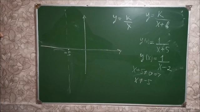 Гипербола. Вертикальная асимптота. y=k/(x+b) смотреть онлайн