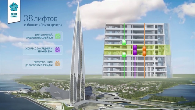 Лахта центр презентация проекта