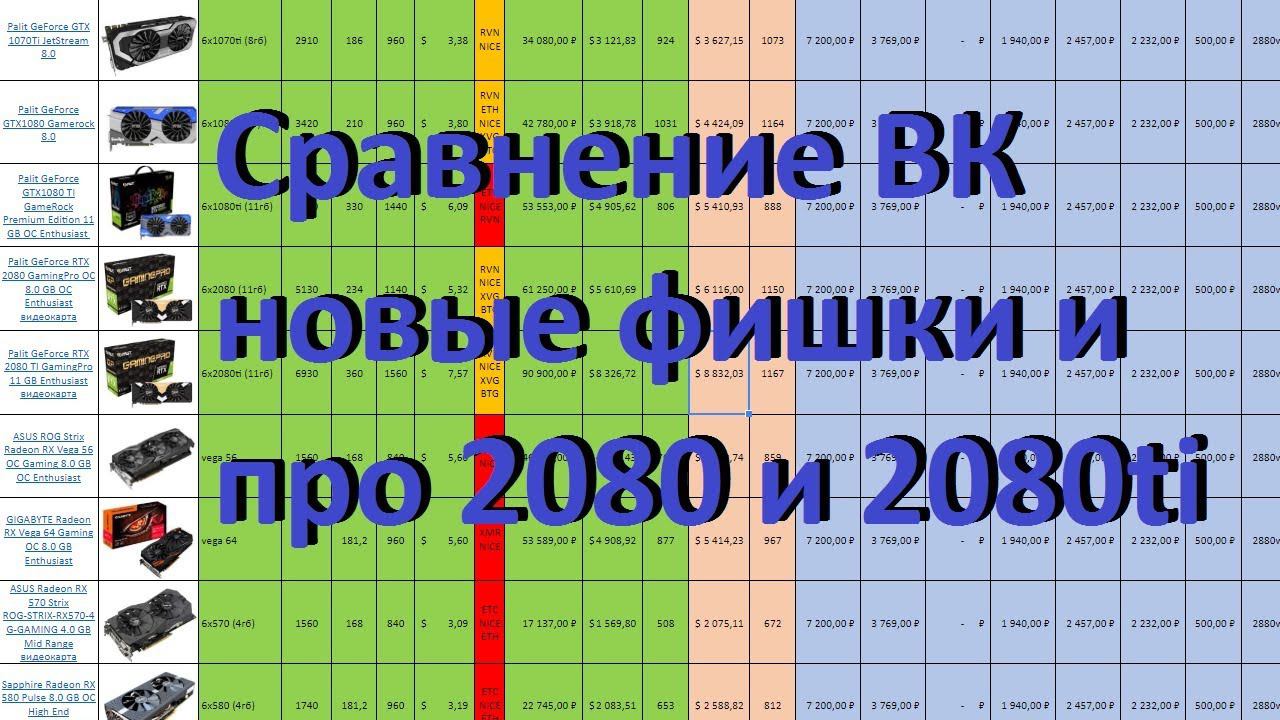 Сравнение ВК на 01.09.2018 про 2080 и 2080ti, новые фишки в таблице смотреть онлайн