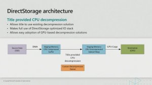 Optimizing IO Performance with DirectStorage on Windows