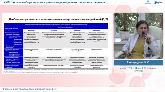 ХМЛ: Тактика выбора терапии с учетом индивидуального профиля пациента смотреть онлайн