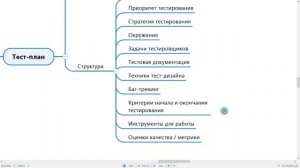 Тест-план и тест-стратегия / Отчет по тестированию