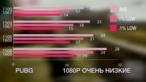 ОБЗОР RYZEN 2200G, РАЗГОН И ТЕСТ В ИГРАХ