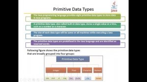 02 Lecture Variables and Data types in Java in Urdu Hindi