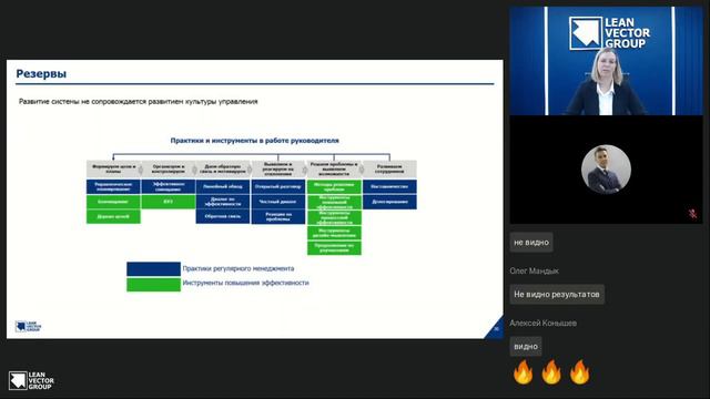 Как повысить эффективность и управляемость бизнеса. Просто о сложном