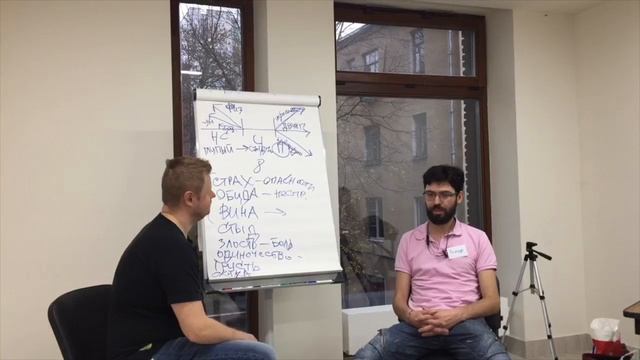 Прокрастинация| Причина прокрастинации