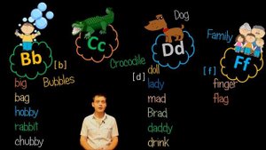 8. Английский (Правила чтения): LETTER Bb, Cc, Dd, Ff / БУКВА Bb, Cc, Dd, Ff (Max Heart)