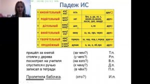 Определяем падеж имён существительных