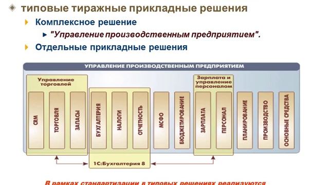 Общий обзор типов прикладных решений - Основные механизмы платформы - 1С:Учебный центр №1