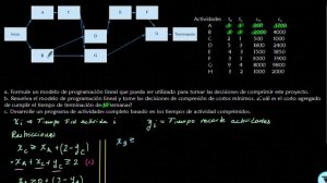 TIP IO - 90. Intercambio costo - tiempo. Método CPM. Modelo PL. Solver - Excel. Reducción de tiempo