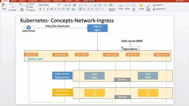 Lesson49, Kubernetes-Practice-Network -Ingress Resource And Ingress Rules смотреть онлайн