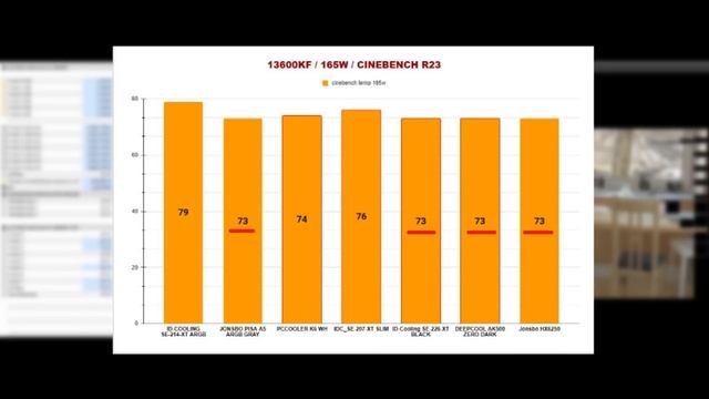 МИНИМАЛЬНЫЙ / МАКСИМАЛЬНЫЙ КУЛЕР ДЛЯ ПРОЦЕССОРА INTEL i5 13600KF