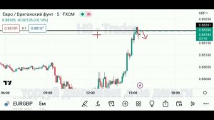 БИНАРНЫЕ ОПЦИОНЫ. Это просто. Открыл график,если понимаешь отработай.