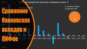Сравнение банковских вкладов и ПИФов, что выгоднее и безопаснее выбрать.