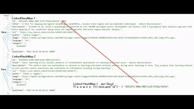 Spring Rest Template смотреть онлайн