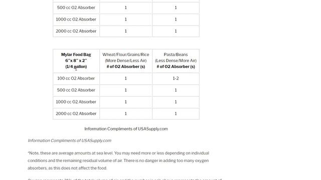 Long Term Food Storage: The Basics смотреть онлайн