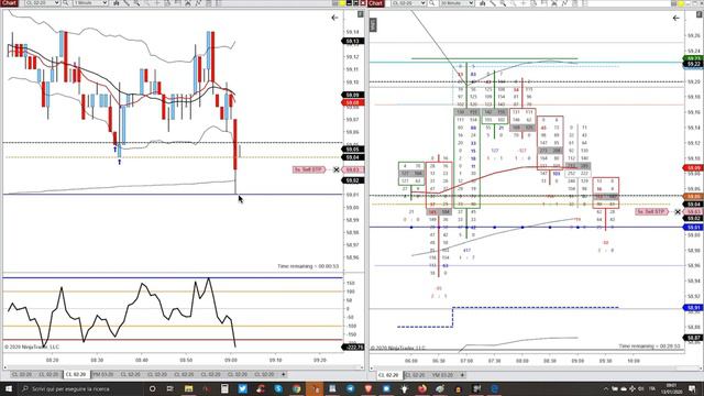 13 January 2020 - Short On The Weak Bounce At The Pit USA Opening - Market Profile Trading смотреть онлайн