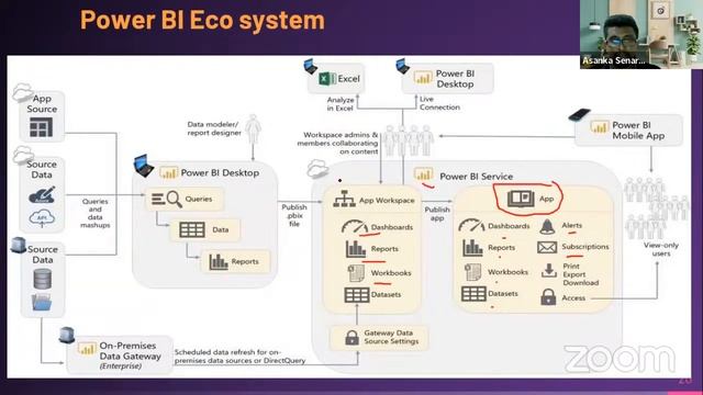 Business Analytics with Microsoft Power BI Masterclass In Sinhala - 01 by Asanka Senarath