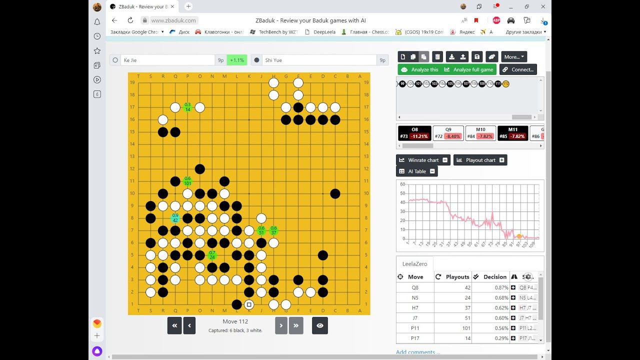 5th Chinese Qisheng, title match #2 Shi Yue 9p (Black) vs. Ke Jie 9p (White)