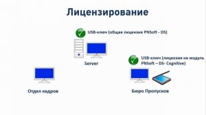 Сканирование и распознавание документов в СКУД ParsecNET 3