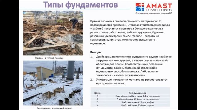 Технико-экономическое сравнение вариантов строительства заходов КЛ Очаково-Чоботы II
