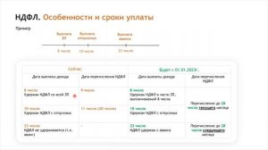 Вебинар «Обзор изменений законодательства с 2023 года»  (в части зарплаты и кадров)