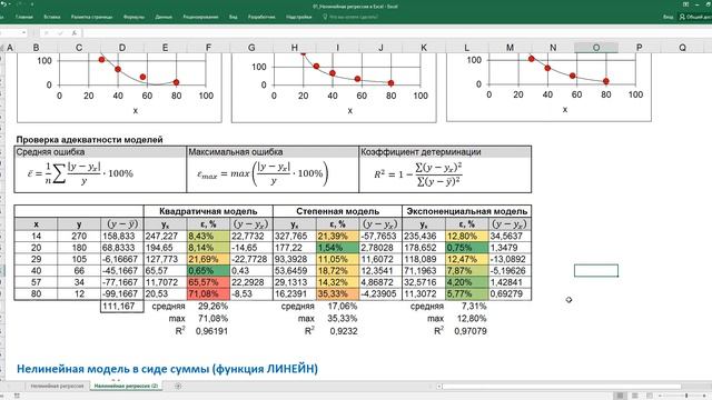 1.1 Нелинейная регрессия в Excel