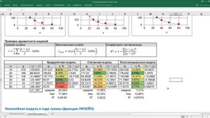 1.1 Нелинейная регрессия в Excel