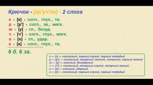 Звуко – буквенный (фонетический) разбор к слову КРЮЧОК