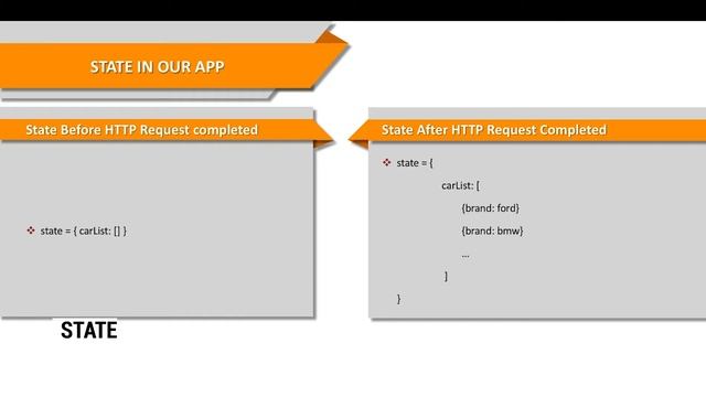 React Native Router: Build Mobile Apps With React and Expo смотреть онлайн