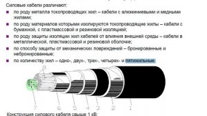 Основное электрооборудование станций и подстанций: трансформаторы, ЛЭП, шинопроводы, SMART GRID