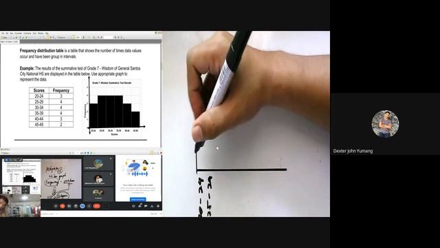 Q4 Math 7 SSLM Week 5 Organizing and Presenting Data (Histogram) Section Yabo смотреть онлайн