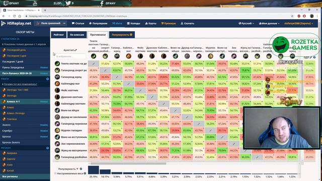 Hearthstone. Отличия HSreplay ( Hearthstone Deck Tracker ) платной и бесплатной версий.