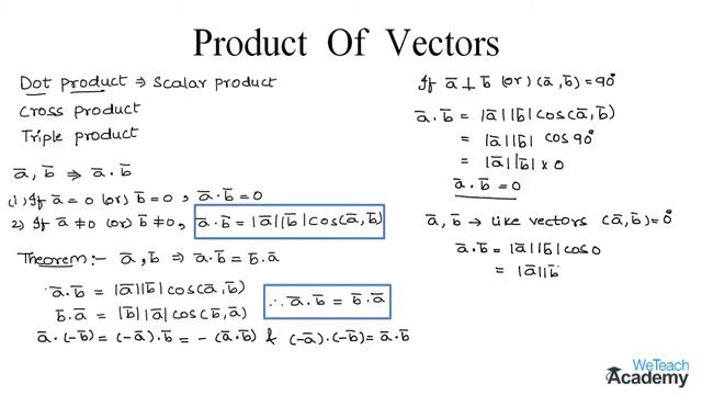 011-Introduction To Dot Product ⧸ Vector Algebra ⧸ Maths Algebra