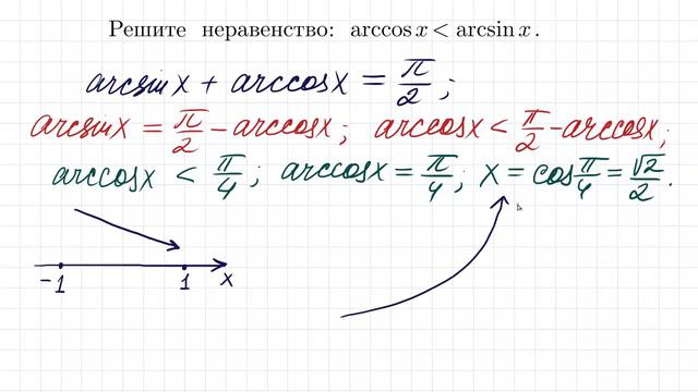 Тригонометрическое неравенство смотреть онлайн