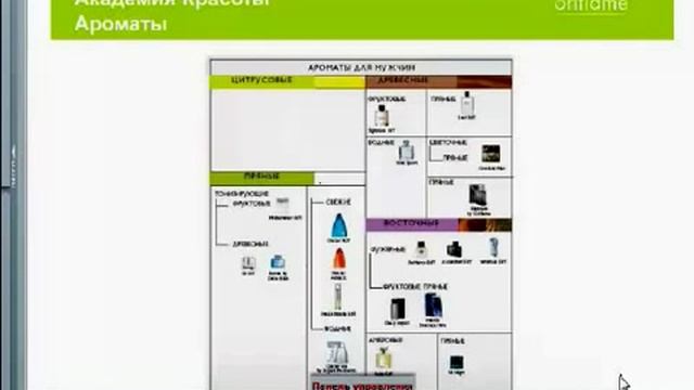 Академия Красоты Орифлэйм Ароматы смотреть онлайн