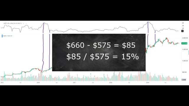 Финансовая независимость во время кризиса. Шаг шестой. Торговля на бирже. Опционы. смотреть онлайн
