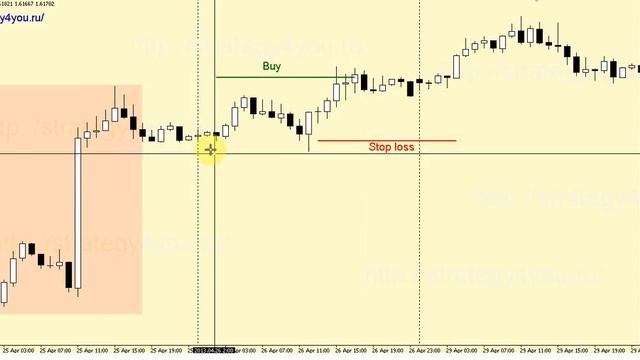 Стратегия форекс Cash Cow смотреть онлайн