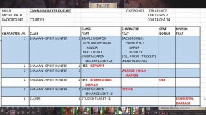 PATHFINDER: WRATH OF THE RIGHTEOUS - Camellia Build