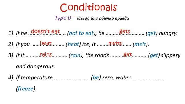 Conditionals (Type 0,1,2,3)/ Условные предложения