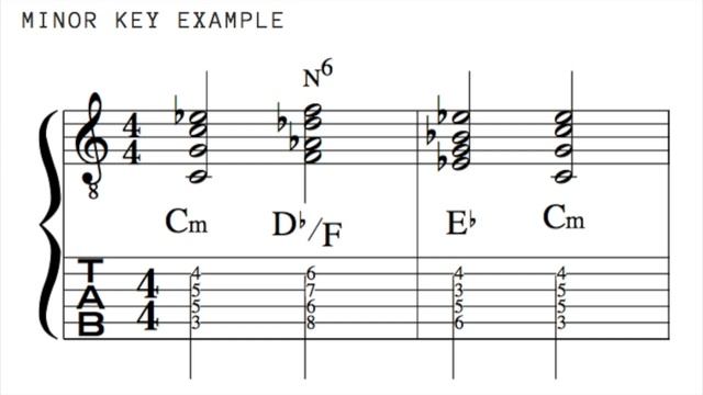 "Neapolitan 6th" Chord, Augmented sixth, French,Italian and German chords смотреть онлайн