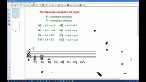 Построение аккордов от звука